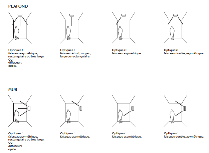 Logo Utilisation